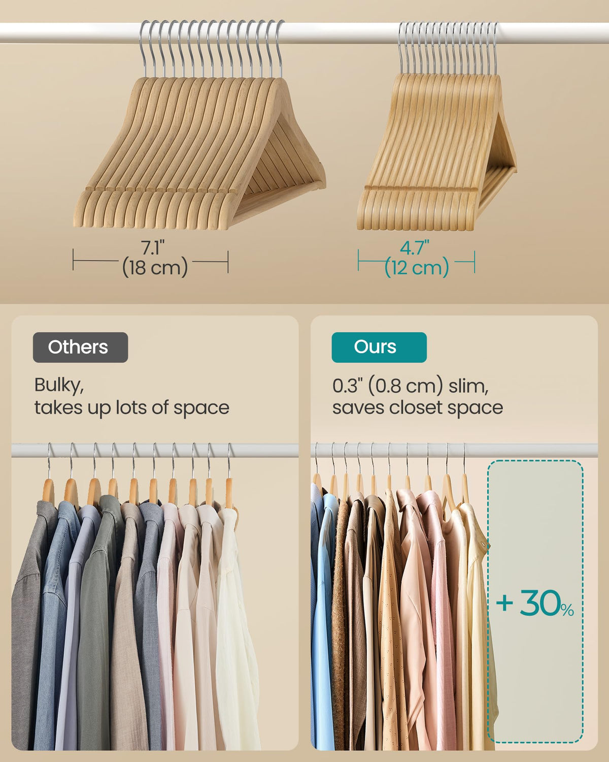 SONGMICS slim 0.3 inch thick hanger saves closet space.