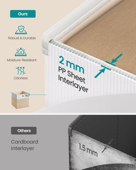 SONGMICS odorless PP panels retain shape for reliable storage.