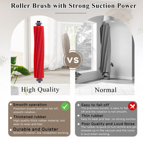 Soniicmomo Qrevo HEPA filter captures fine dust for cleaner indoors.
