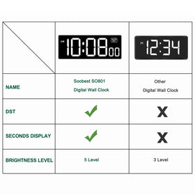 Soobest clock showing seconds for precise time tracking during workouts and scheduling.