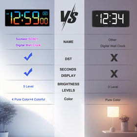 Soobest versatile decor clock makes a thoughtful gift