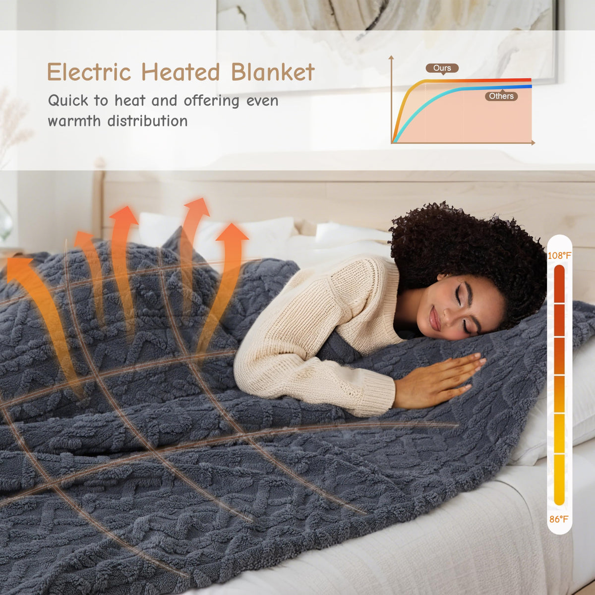 Nine heat levels on Soypipo blanket for customizable warmth