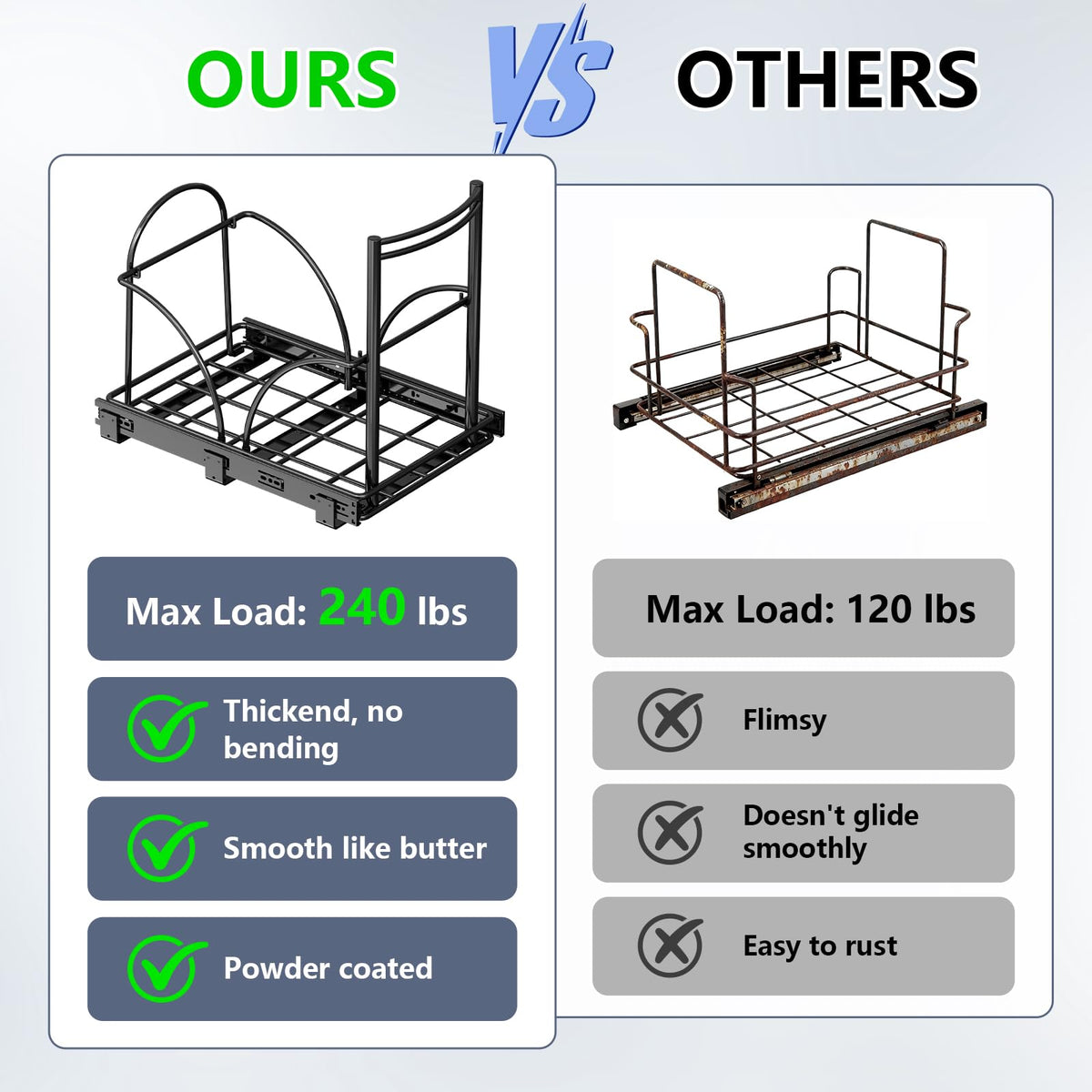 SPAXMAXTER heavy-duty steel frame supports heavy loads.