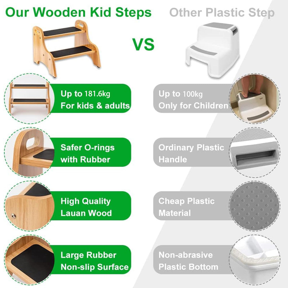 StrongTek stool with handles provides easy portability for families