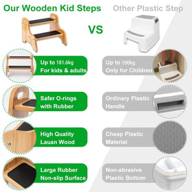StrongTek stool with handles provides easy portability for families