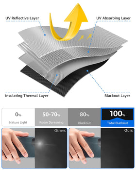 Sumobaby odor-free material ensures safe, clean curtains for nurseries.
