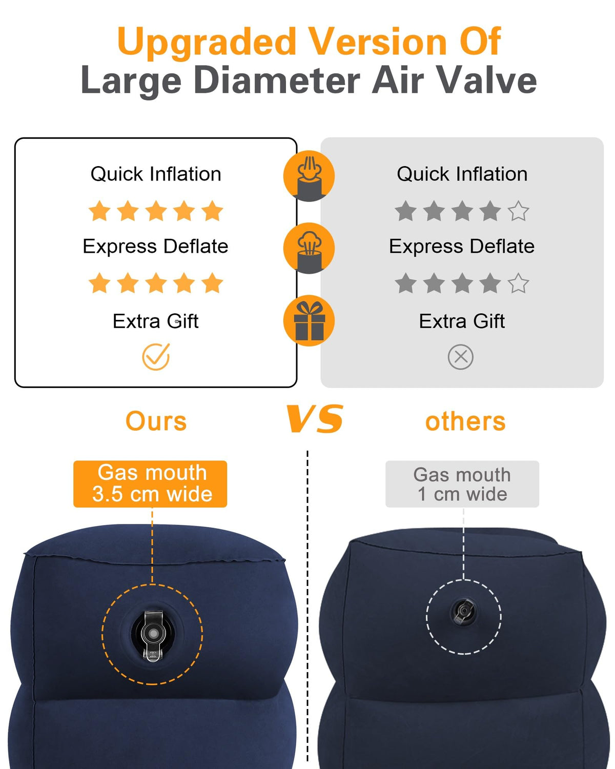 Sunany inflatable foot rest pillow suitable for kids during travel.