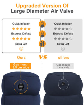 Sunany inflatable foot rest pillow suitable for kids during travel.