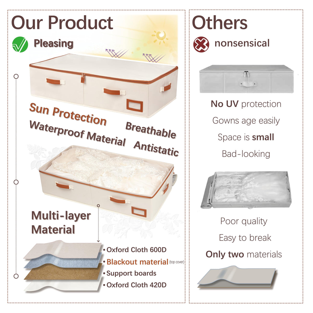 SUNAUMI dustproof bag protects the gown between wearings.