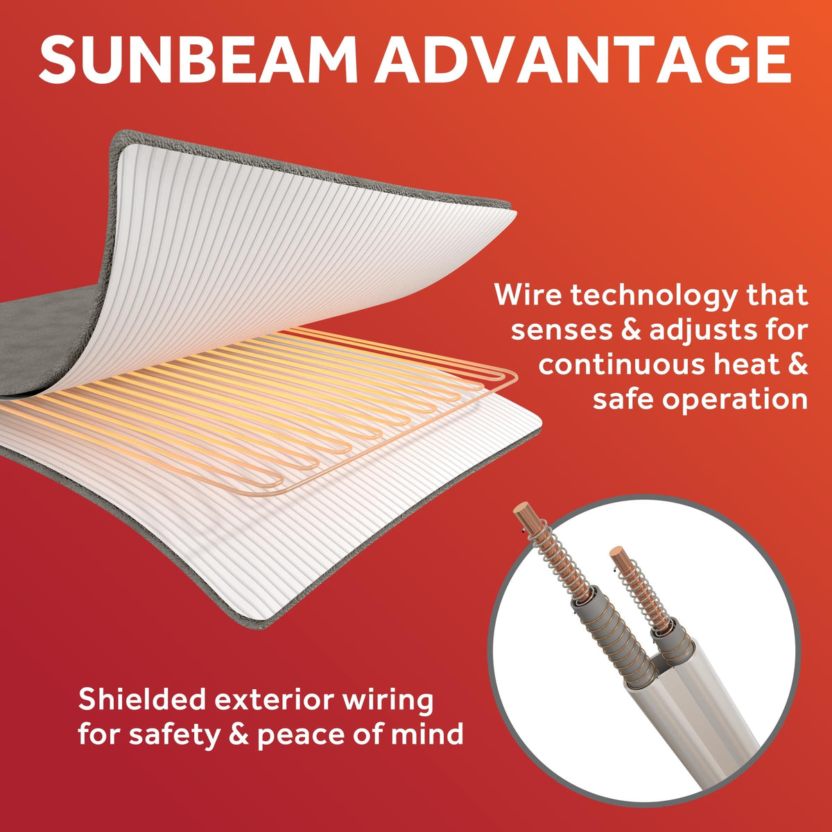Sunbeam Restful even-heat wires closeup shows consistent warmth distribution.