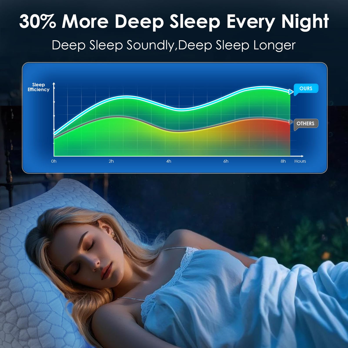 Supa Modern adjustable-fill system lets you tailor firmness easily.