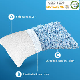 SUPA MODERN breathable cover demonstrates airflow for cooling during sleep