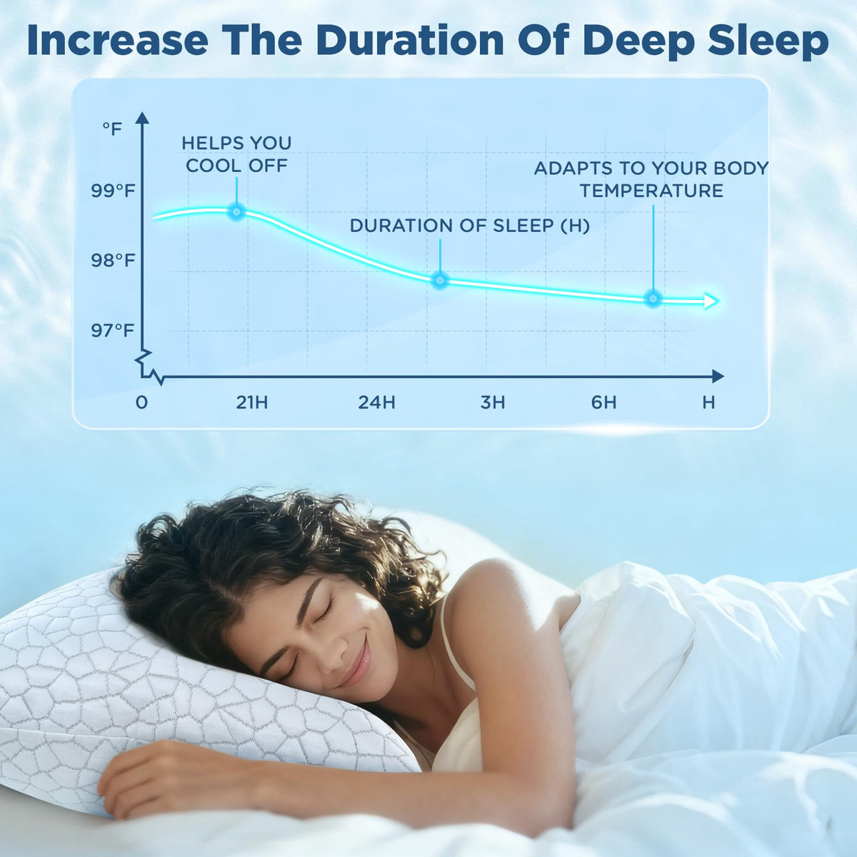 Supa Modern pillow carries lifetime replacement policy for peace of mind.