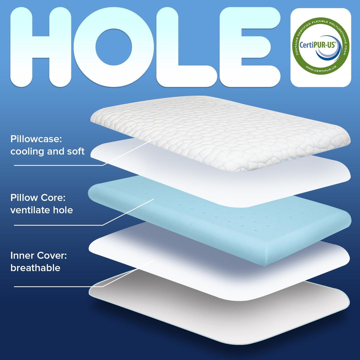 Supa Modern memory foam close-up reveals supportive core