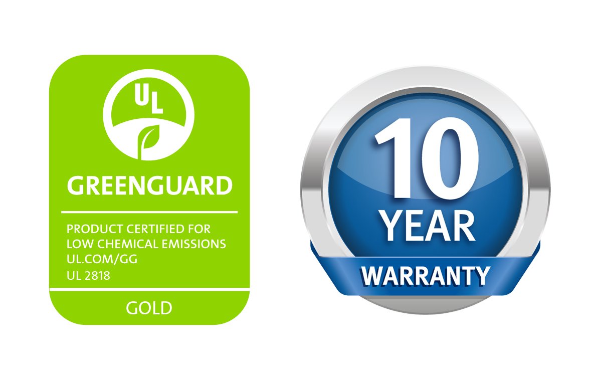 GREENGUARD Gold certified SureGuard encasement for safer indoor air.