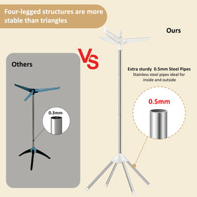 SUYU 360-degree rotation improves access to garments.