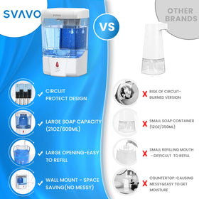 SVAVO dispenser for bathrooms and kitchens, compatible with various liquids.