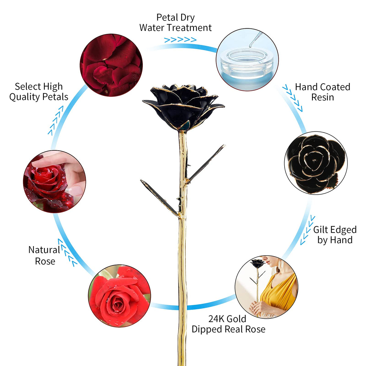 SW Romantic table setting with the rose as a lasting decorative token.