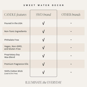Sweet Water Decor Happy Anniversary Candle scent notes create a welcoming aroma