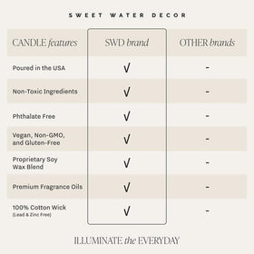 Sweet Water Decor soy wax non-toxic burn for clean fragrance.