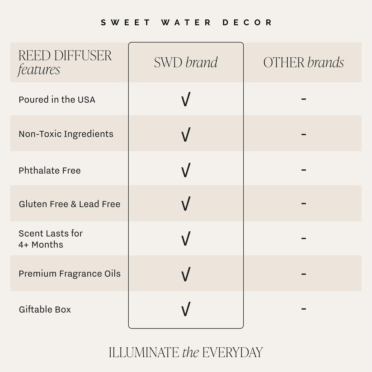 Sweet Water Decor Spa Day diffuser bottle with wood note to enrich room atmosphere.