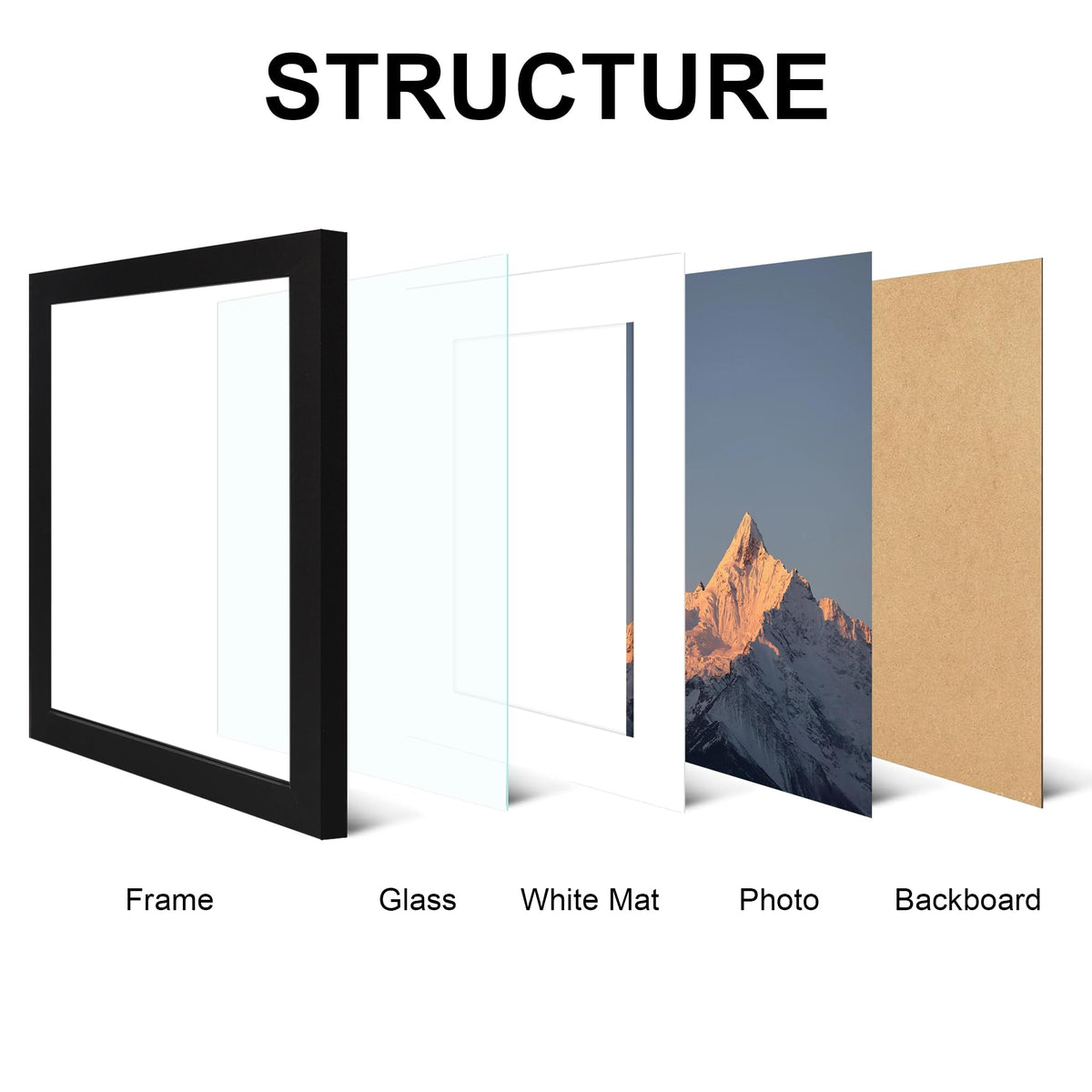 SZYUU frame back features rotating labels and finger-safe panel for easy changes