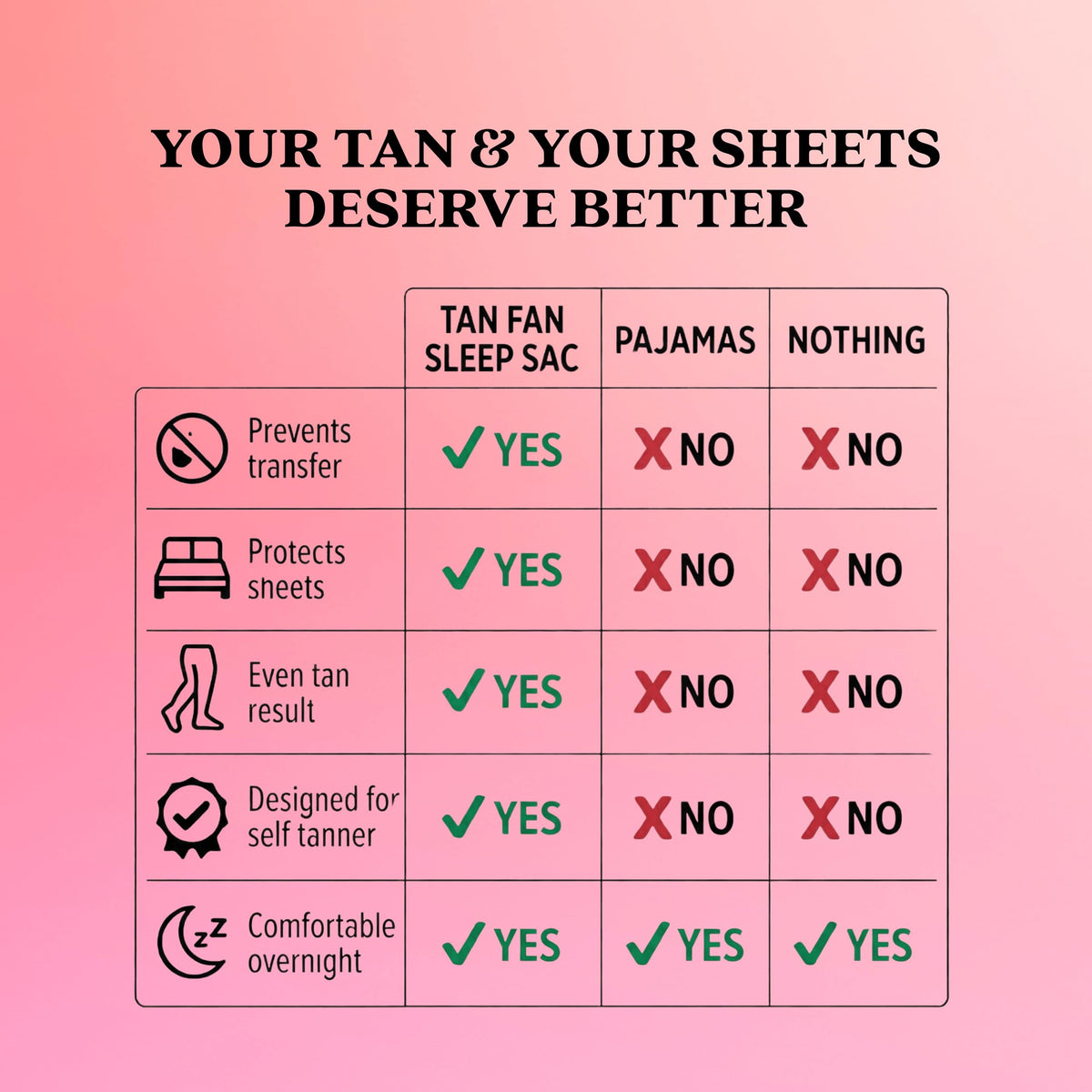 Tan Fan Sleep Sack stain-proof material on crisp white bedding.