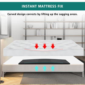 Under-mattress placement focuses on sagging areas for targeted repair.