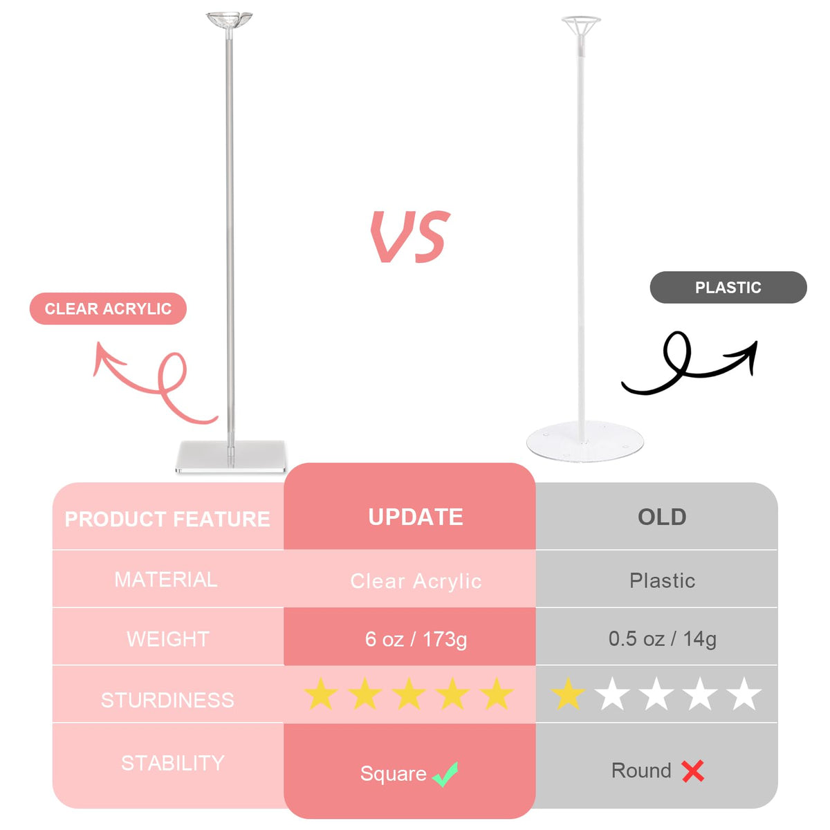 TEKXYZ reusable acrylic balloon stand ready for multiple color schemes