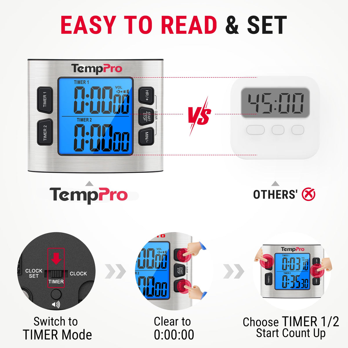 TempPro TM02 built-in magnet and stand for fridge or counter placement.