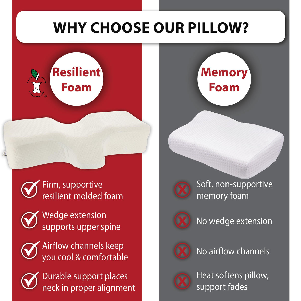 Therapeutica pillow cover close-up highlighting breathable removable fabric