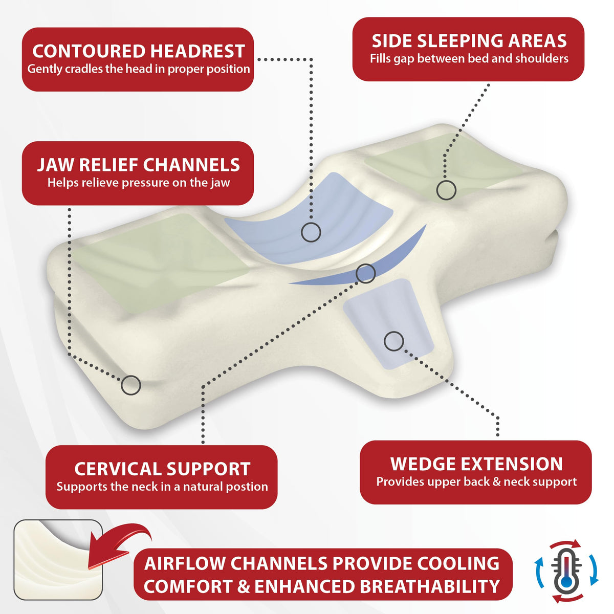 Therapeutica molded foam design close-up showing firm neck support