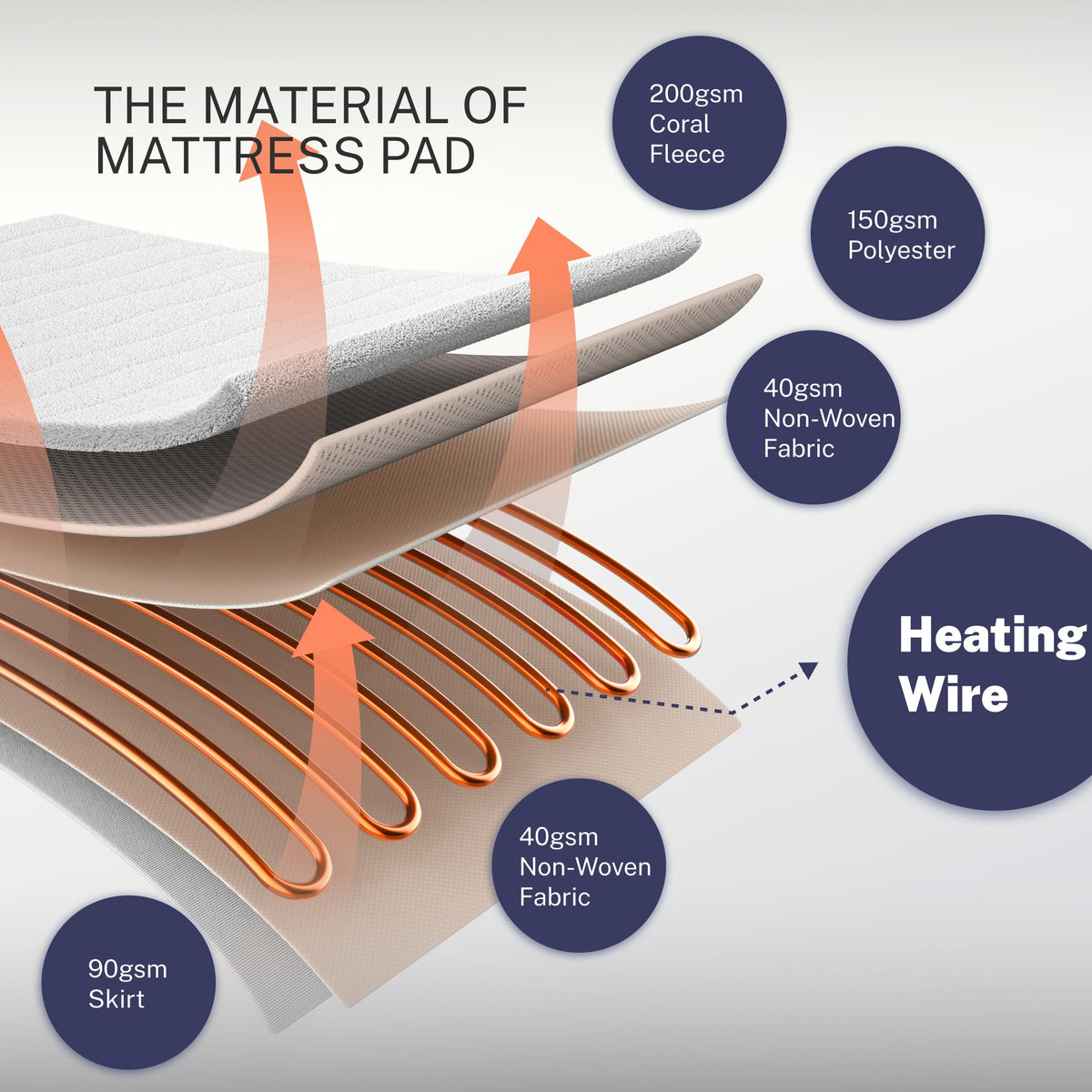 Machine-washable Thermylux mattress pad for simple care