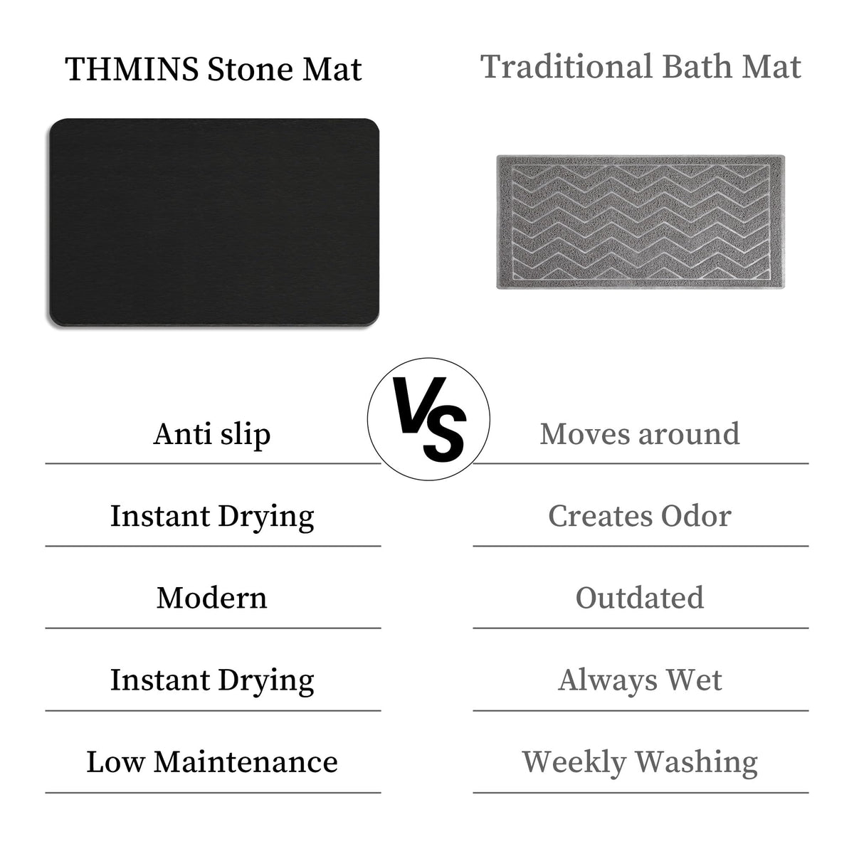 THMINS bath mat non-slip backing provides stable grip on wet floors