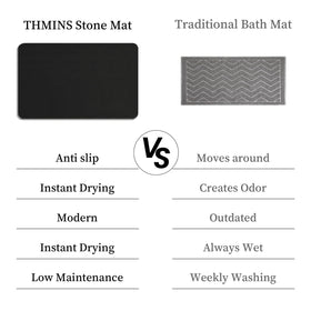 THMINS bath mat non-slip backing provides stable grip on wet floors