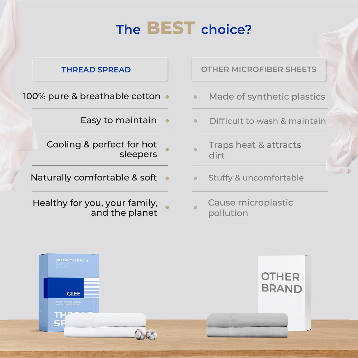 Thread Spread OEKO-TEX certified fabric offers toxin-free, safer sleep environment.