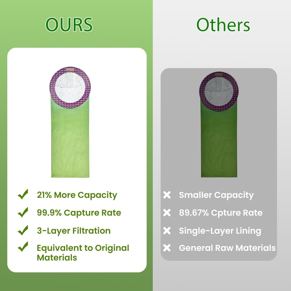 TidiRob double-pleated design delivers durable filtration and leak resistance