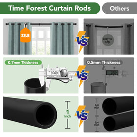 Includes all hardware for easy installation with brackets and anchors.