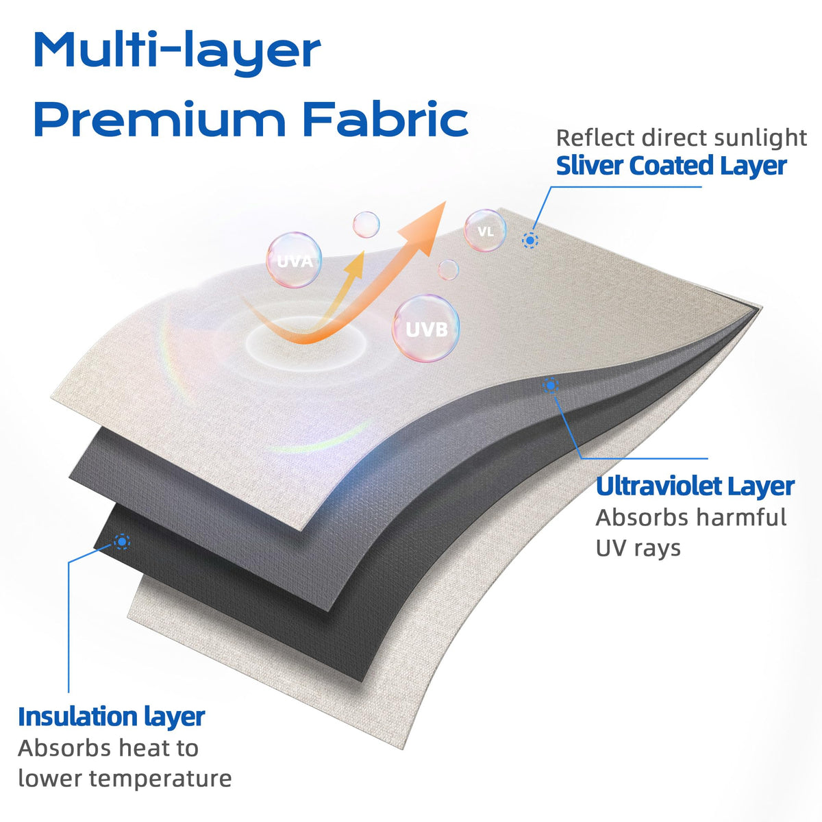 Tlany portable blackout curtain rolled for travel in an RV or hotel room setting.
