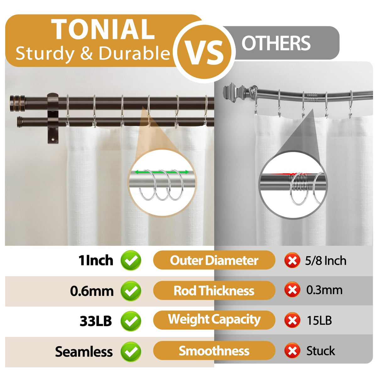 TONIAL wall anchors secure the double rod for stable curtain support.