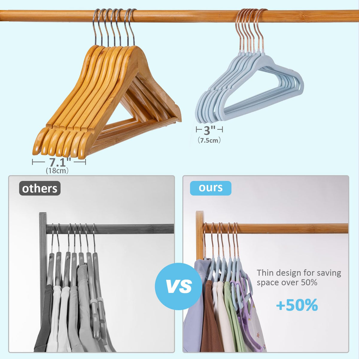 Tonswachic ultra-thin 0.2-inch blue hangers save closet space.