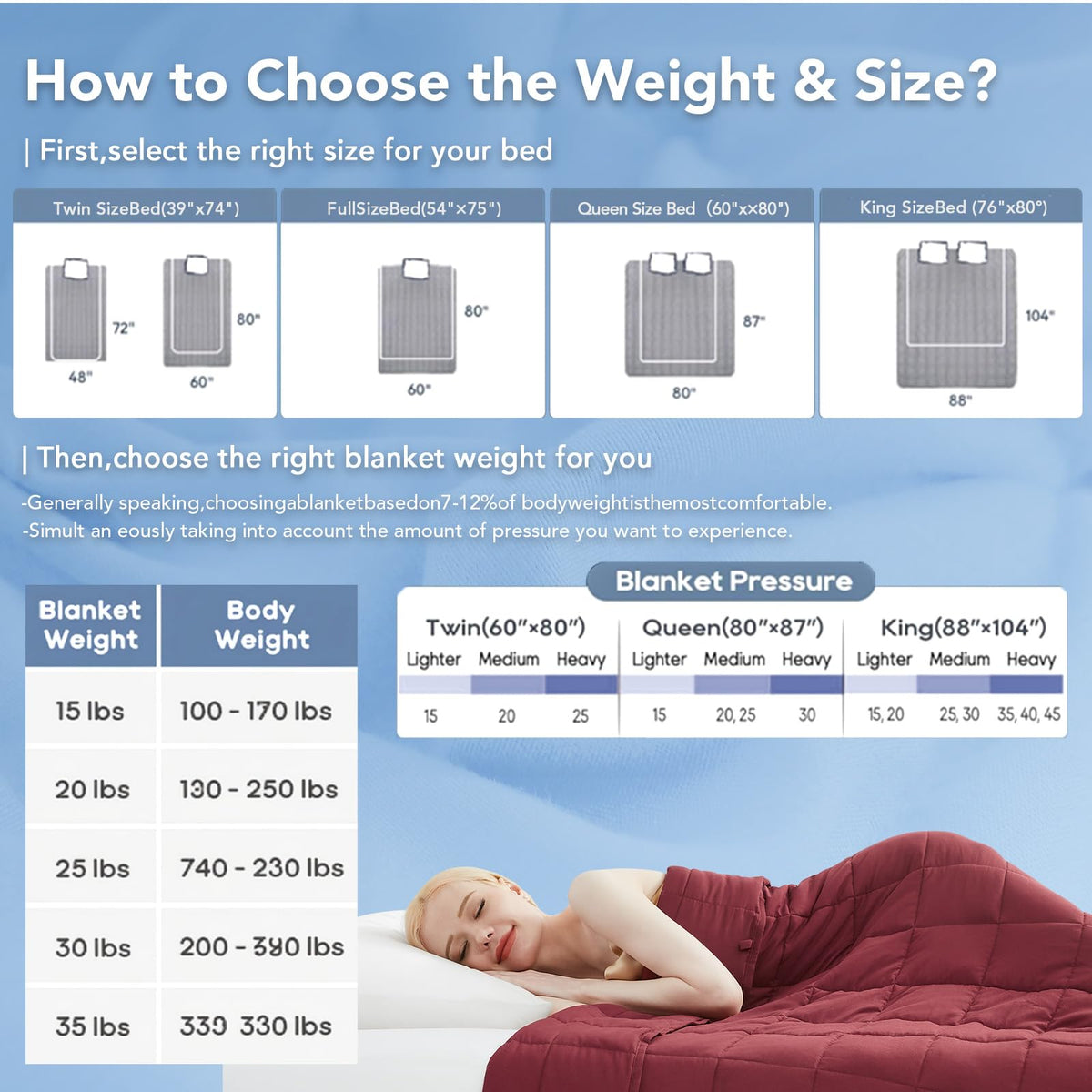 Topcee weighted blanket gift idea scene for birthdays and holidays