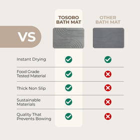 TOSORO stone bath mat graphite easy-clean routine after use.