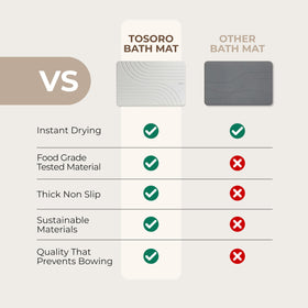 TOSORO Stone Bath Mat offers versatile placement as a drying rack or plant pad.