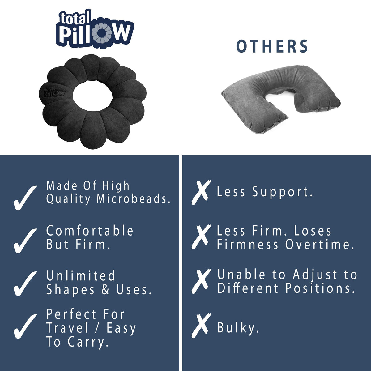 Total Pillow lumbar support offers adjustable comfort for back and hips.