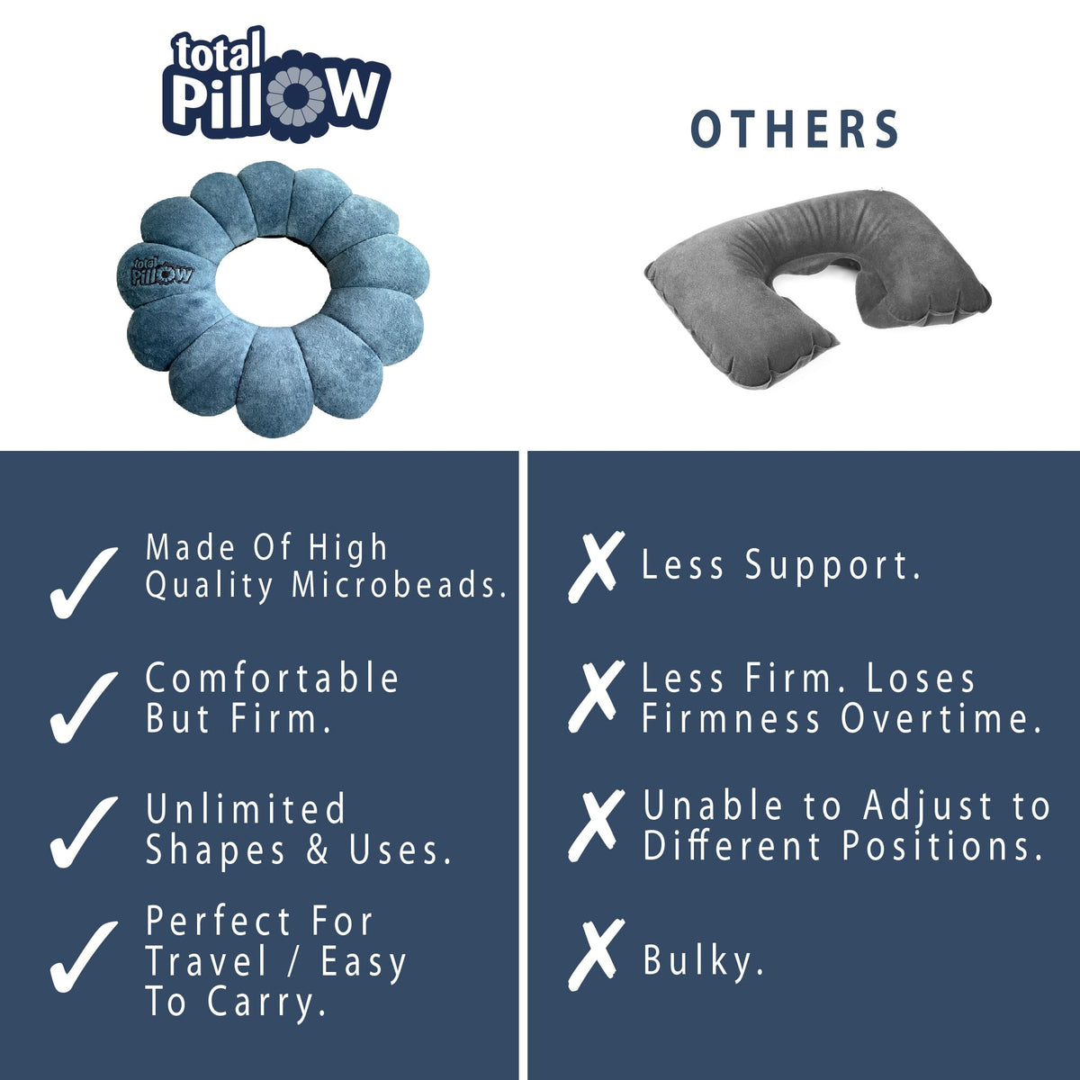 Total Pillow soft microfiber fleece cover providing irritation-free comfort blue