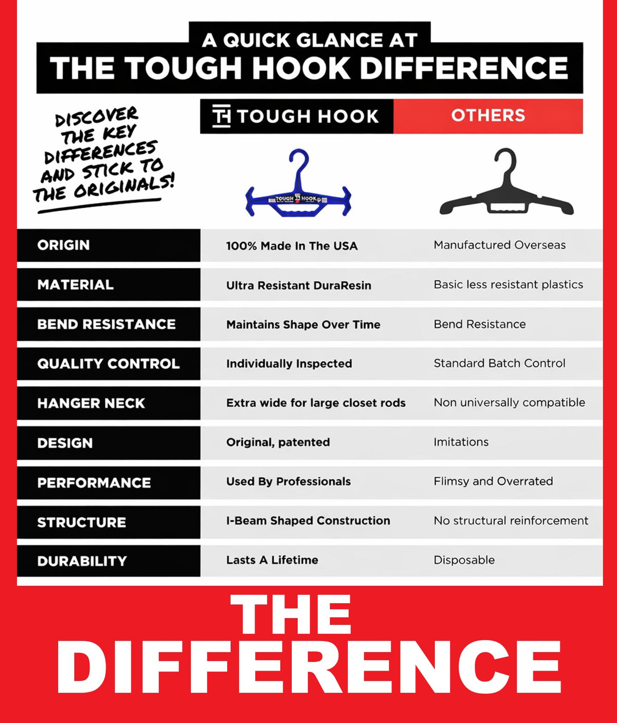 Tough Hook anti-slip design secures vest and gear during movement.