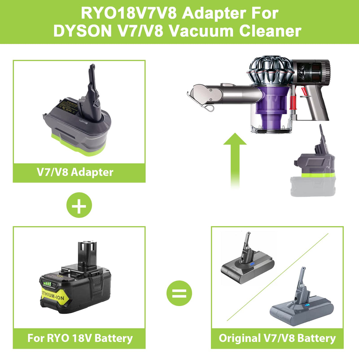 Ryobi 18V battery inserted into adapter for Dyson V7/V8 power