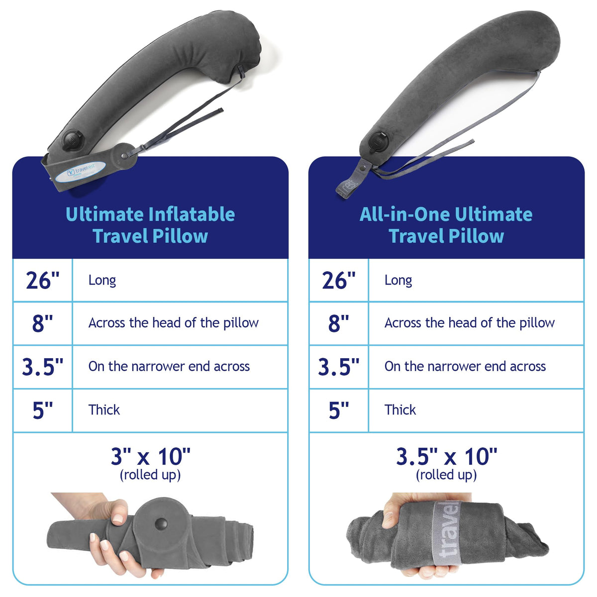 Travelrest memory foam inspired comfort in gray supports neck and shoulders.