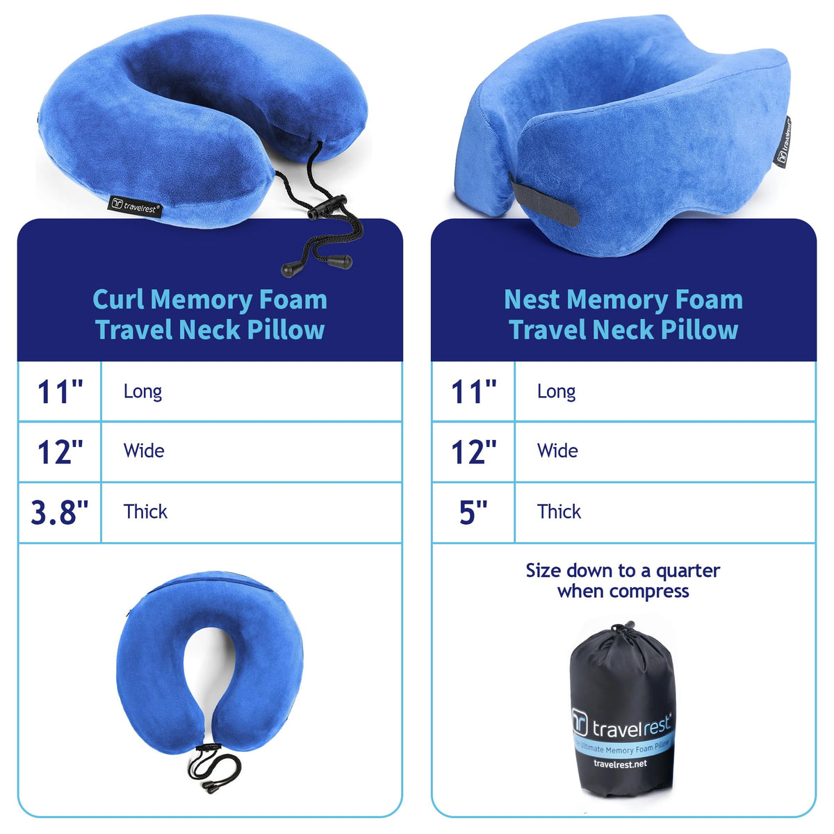 TRAVELREST Nest neck pillow blue compact-case setup enables easy luggage attachment